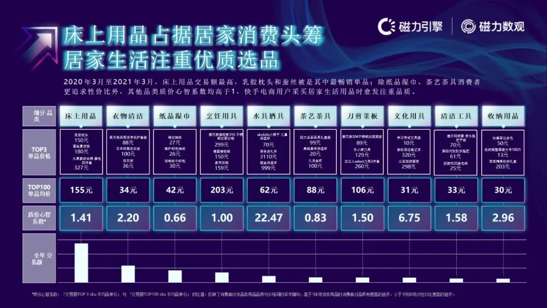 磁力引擎-2021快手电商数据报告发布(附下载）