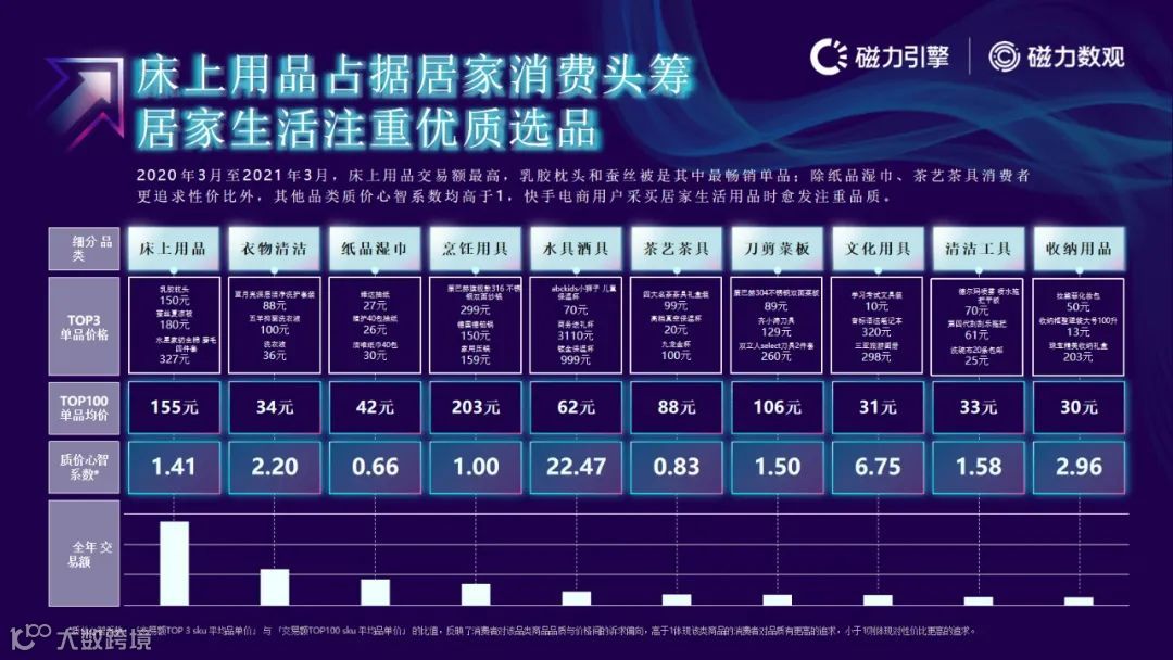 磁力引擎-2021快手电商数据报告发布(附下载)