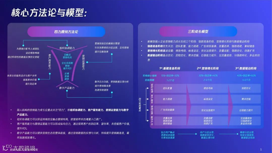 2022「新」精致丽人营销创新洞察报告
