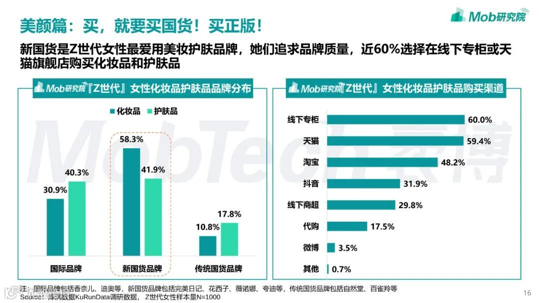 2022年「Z世代」女性洞察报告