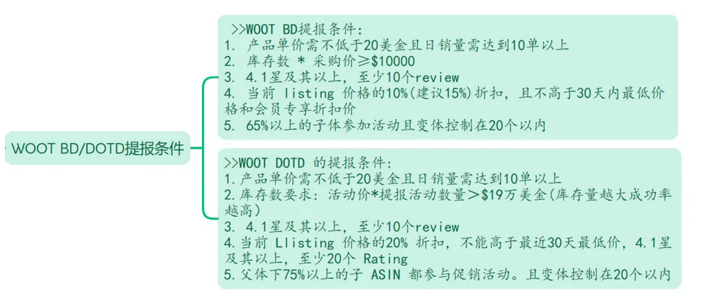 无限BD/100%规避变体违规/无限直评等---全部给你剖析原理，你可以不用，但是你的对手不敢保证不用