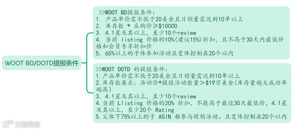 无限BD/100%规避变体违规/无限直评等---全部给你剖析原理，你可以不用，但是你的对手不敢保证不用