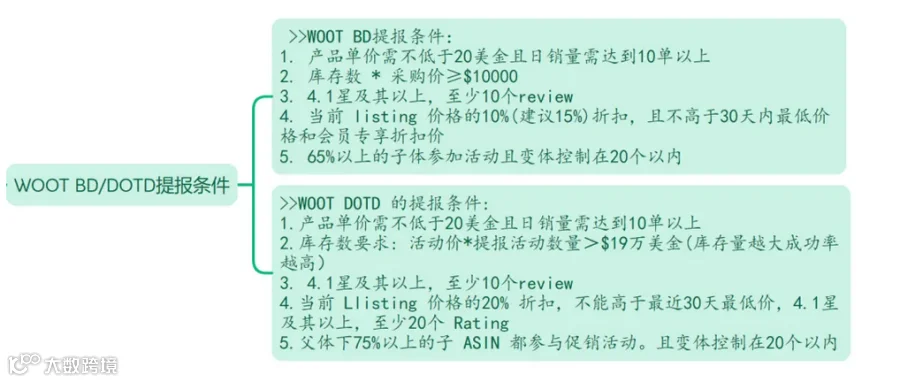 无限BD/100%规避变体违规/无限直评等---全部给你剖析原理，你可以不用，但是你的对手不敢保证不用