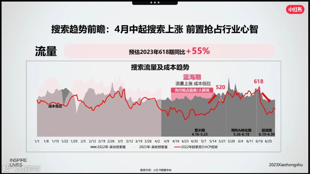 小红书美妆洗护行业618节点指南