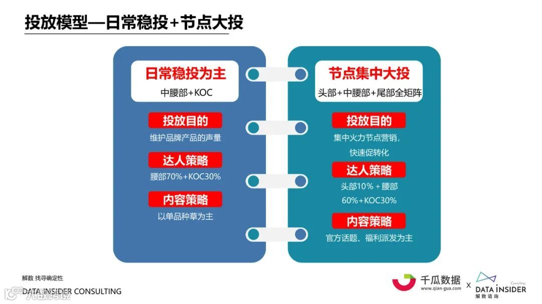 2021小红书内容营销数据洞察白皮书（附下载）