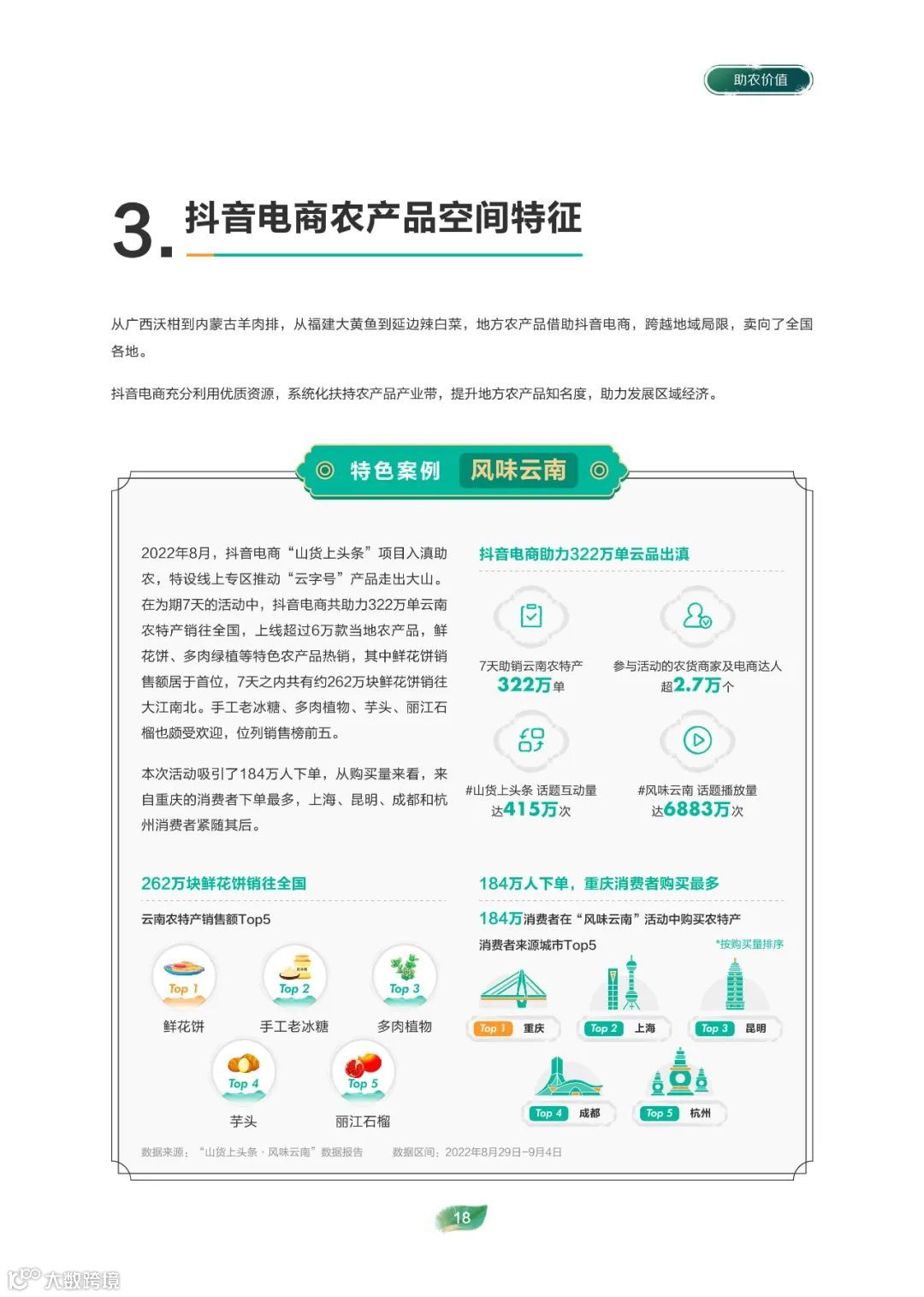 2022电商助农发展报告