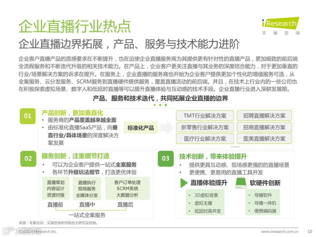 2022年中国企业直播行业发展趋势研究报告（附下载）