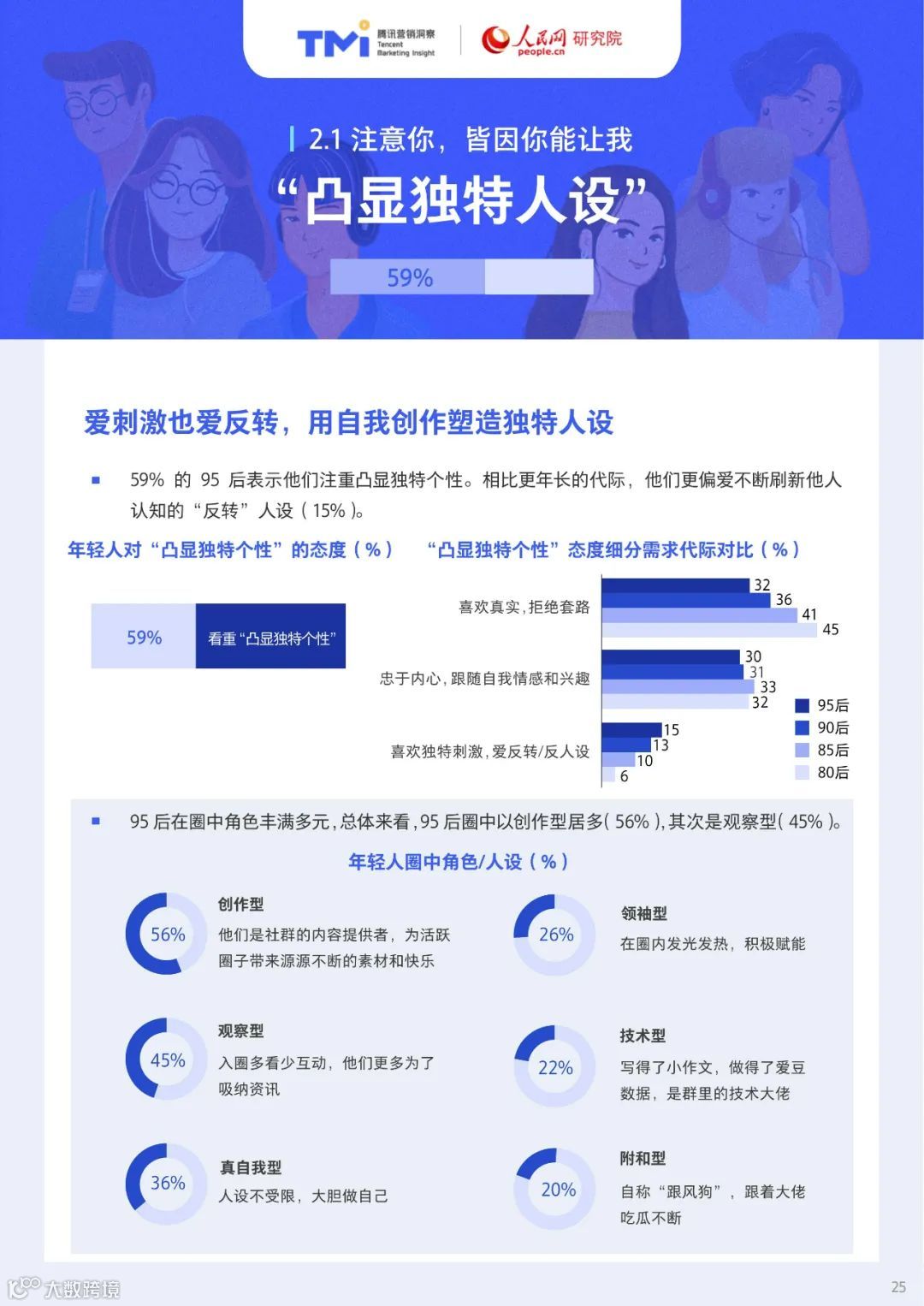 95后年轻人注意力洞察报告（附下载）