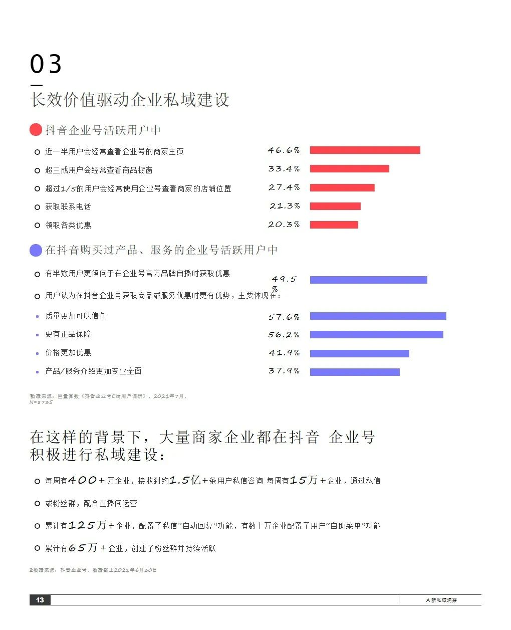 2021抖音私域经营白皮书