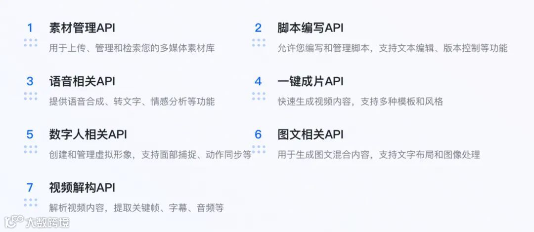支持定制与集成，筷子科技OpenAPI开放平台助力企业构建AIGC生态