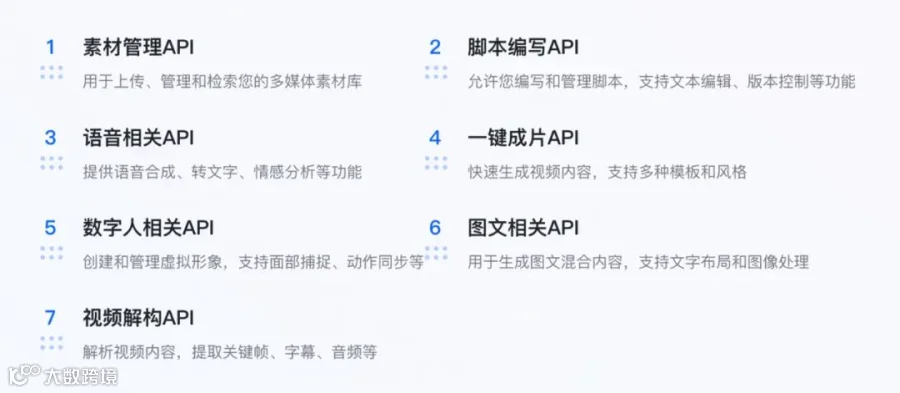 支持定制与集成,筷子科技OpenAPI开放平台助力企业构建AIGC生态