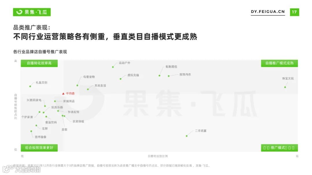 2022自营小店及品牌自播机会洞察