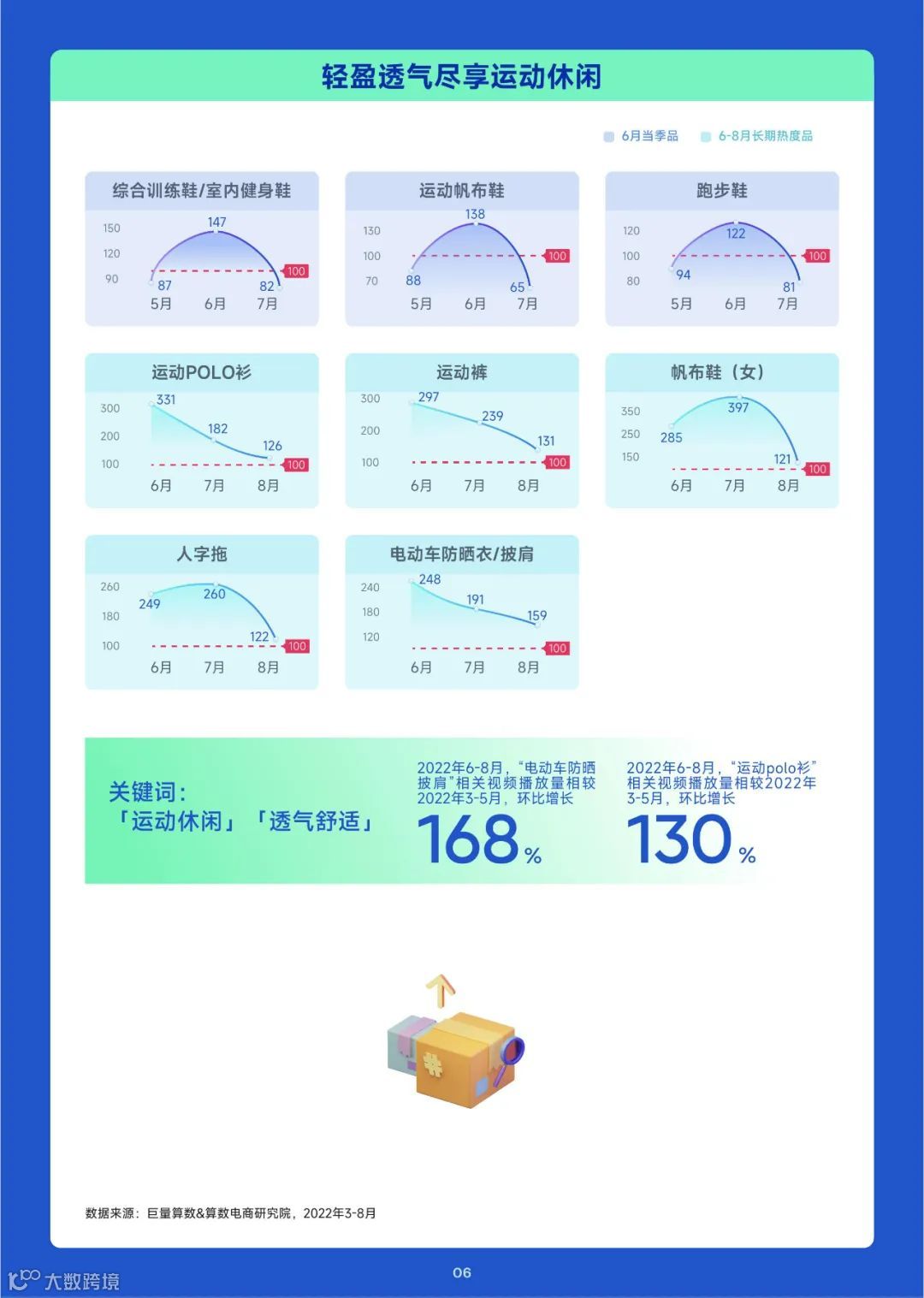 2023趋势雷达——6月趋势种草指南