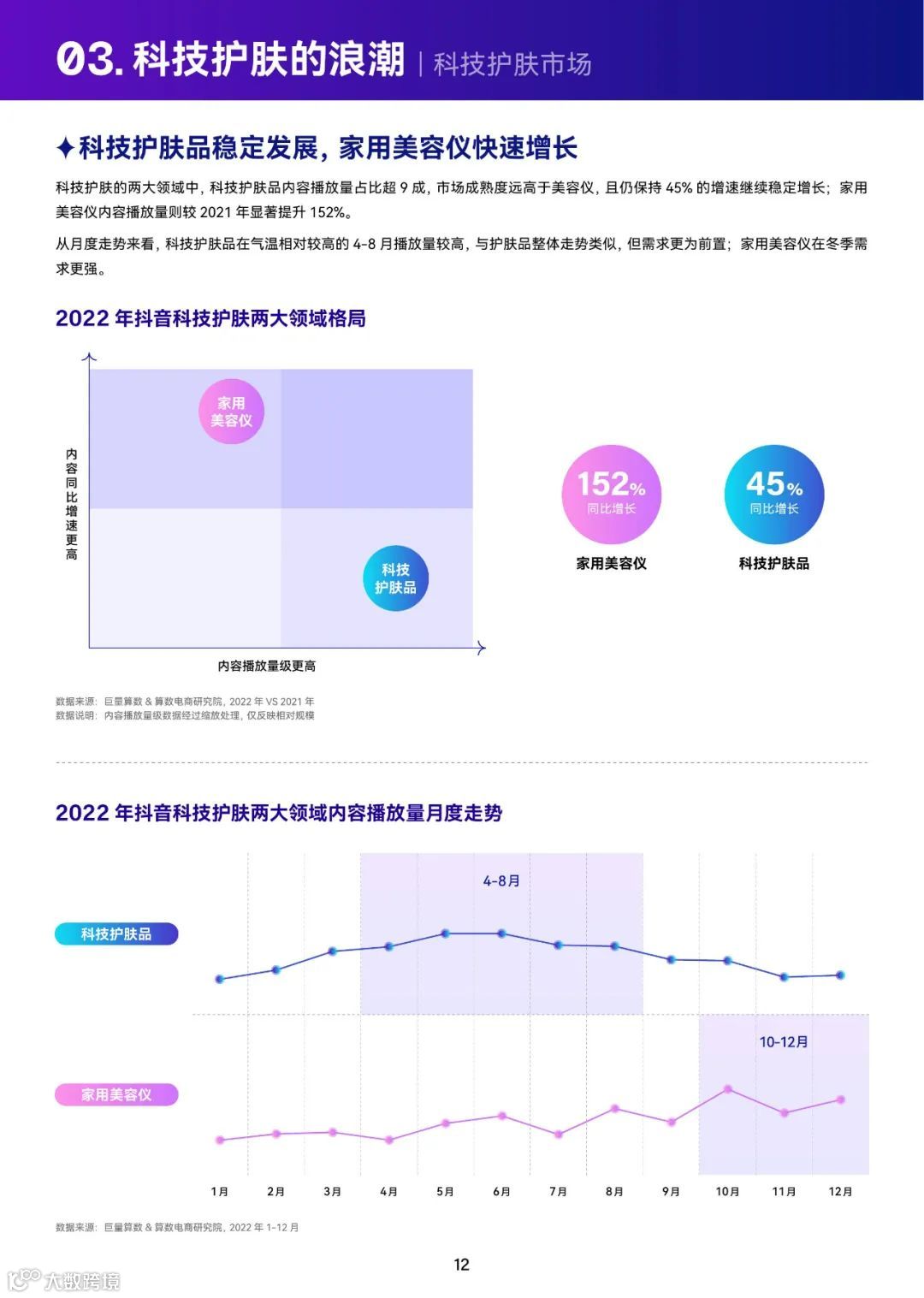 2023巨量引擎科技护肤白皮书