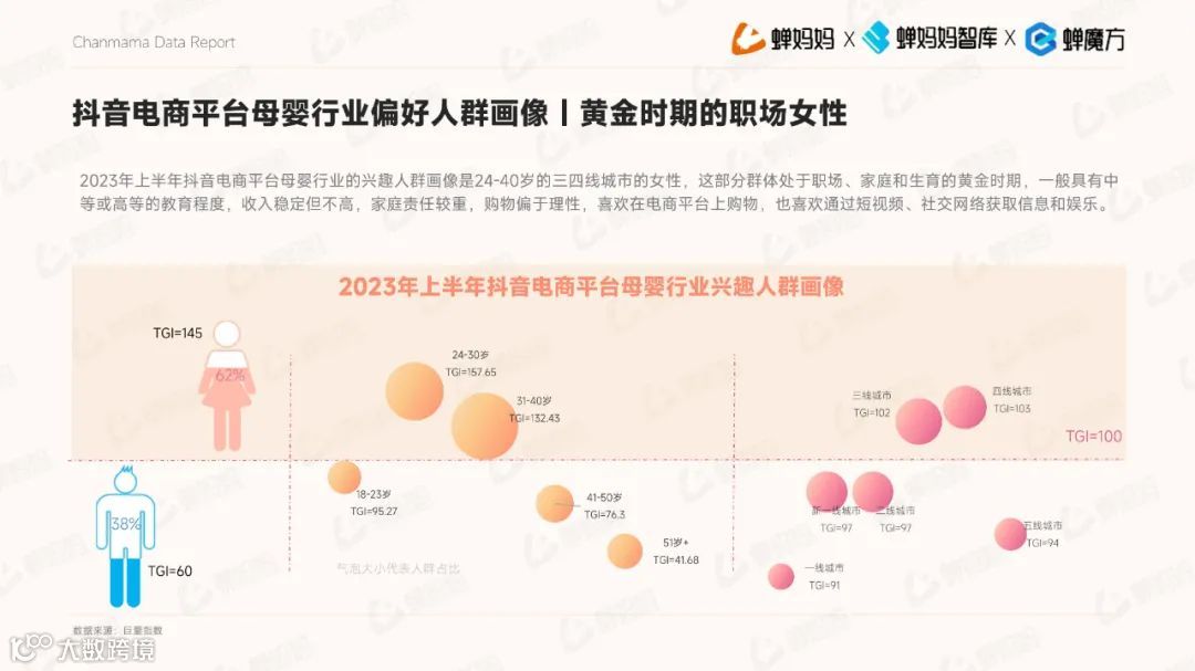 2023抖音电商平台母婴行业营销白皮书