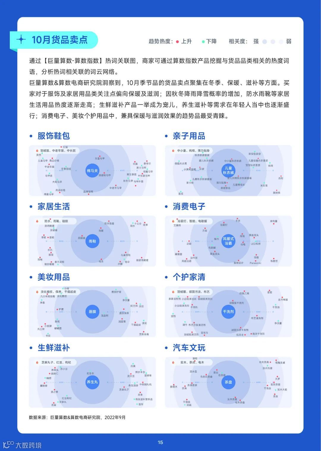 趋势雷达-10月趋势种草指南（附下载）