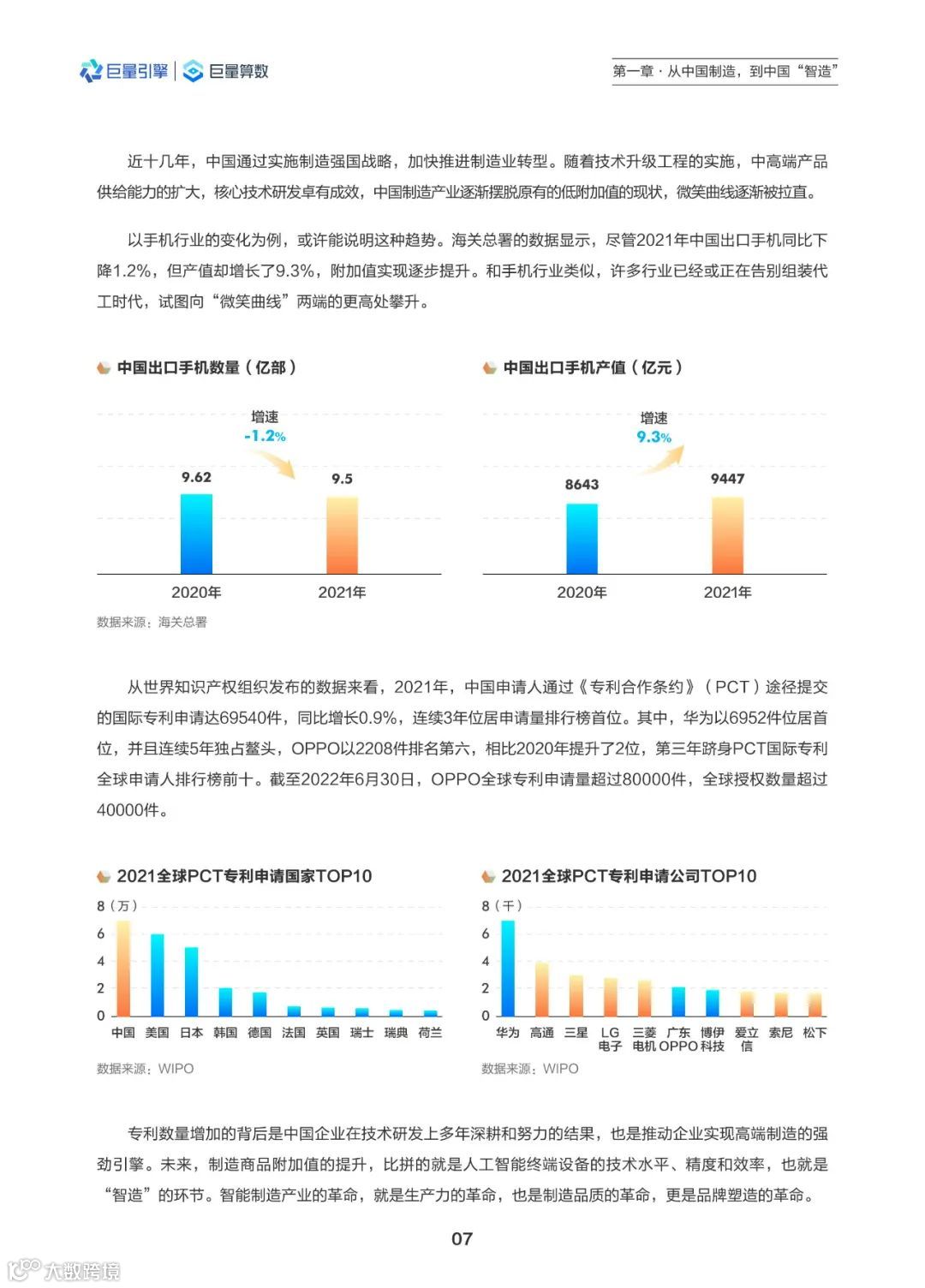 2022中国智造观察报告（附下载）