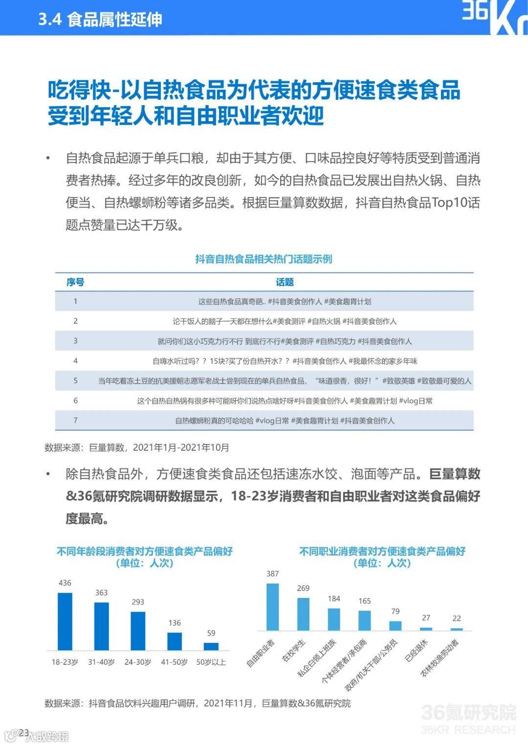 2021中国新锐品牌发展研究：食品饮料行业报告（附下载）