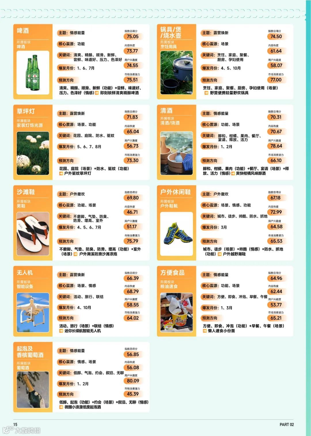 2023抖音趋势赛道风向标-户外生活行业专刊