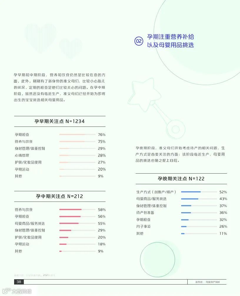 2021巨量引擎母婴行业白皮书(附下载)