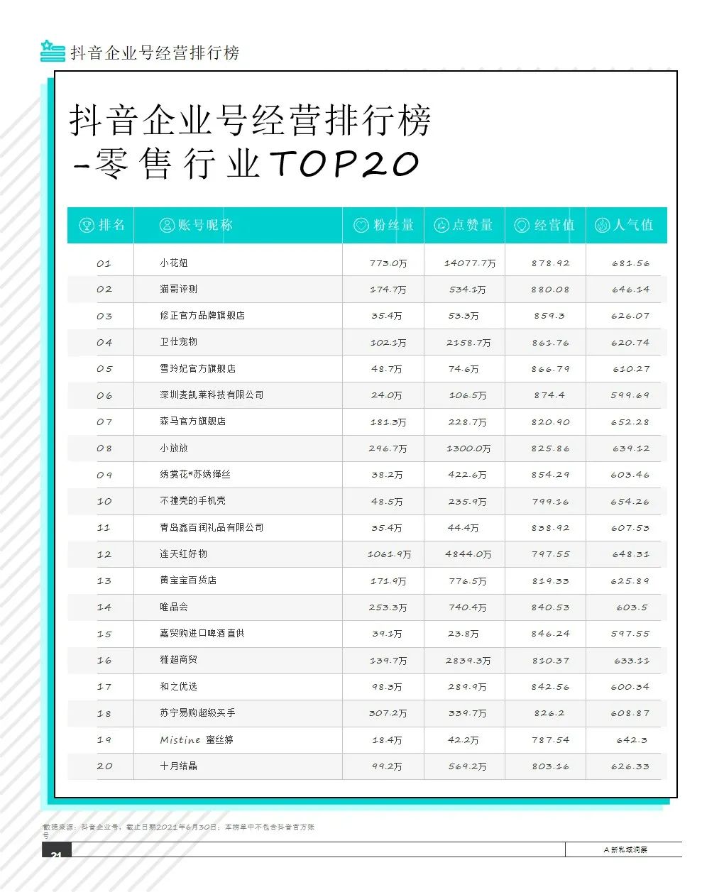 2021抖音私域经营白皮书