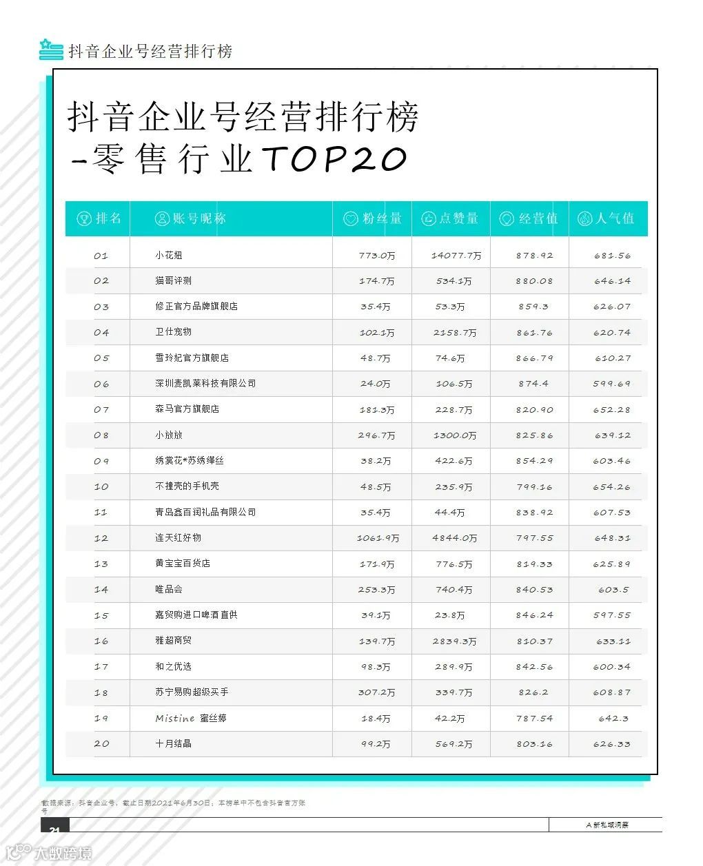 2021抖音私域经营白皮书