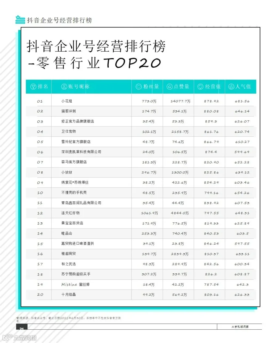 2021抖音私域经营白皮书