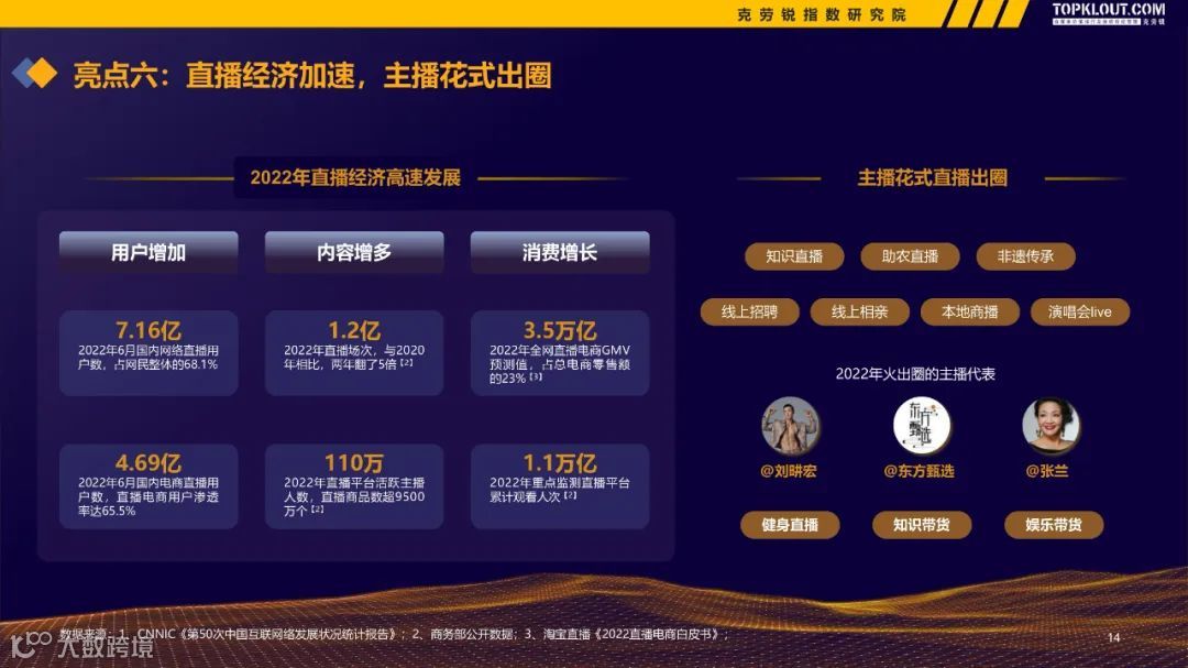 2022-2023广告主KOL营销市场盘点及趋势预测