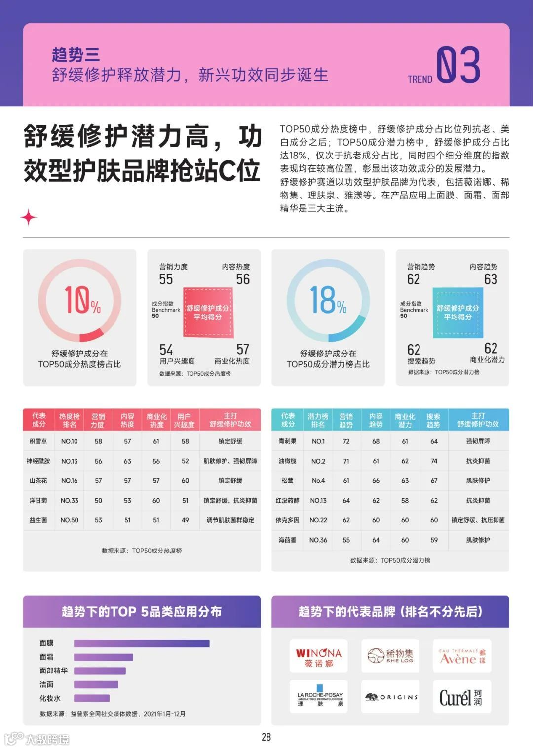 2022美妆成分趋势洞察报告（附下载）