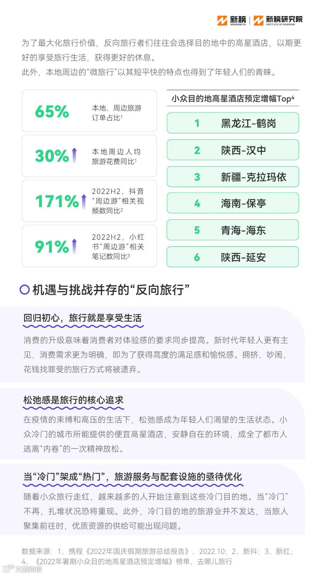 2023消费趋势报告