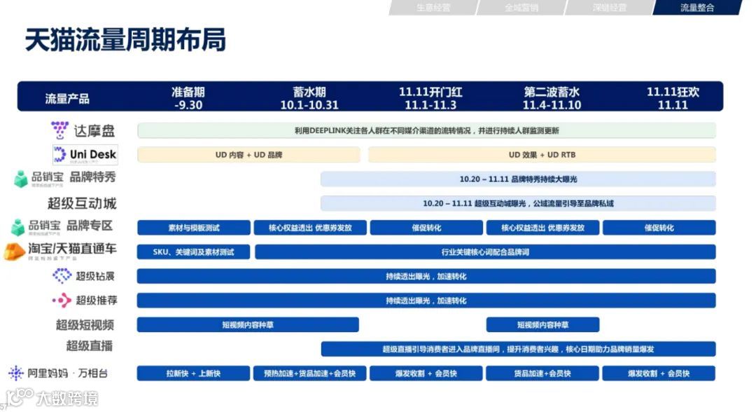 2021年双11电商营销全景洞察（附下载）
