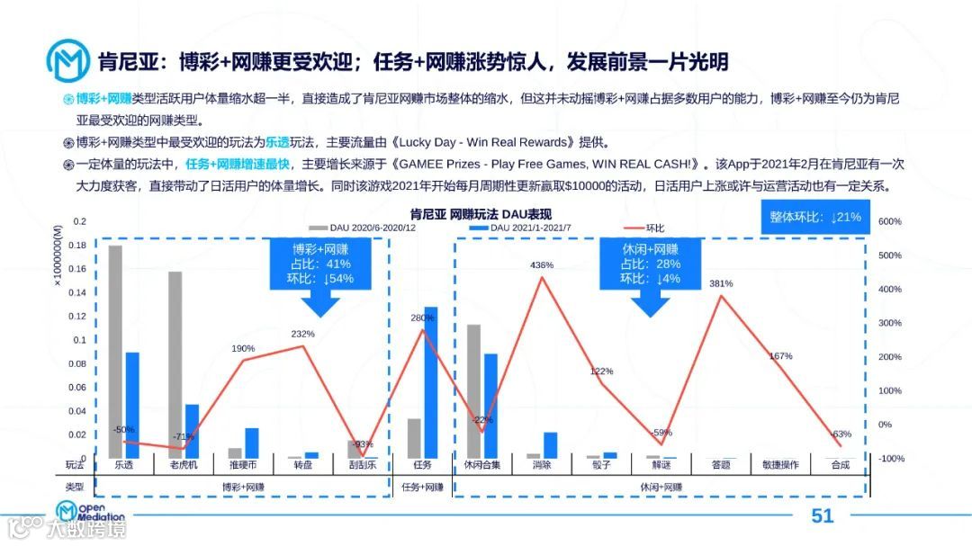 2021年网赚+产品市场报告（附下载）