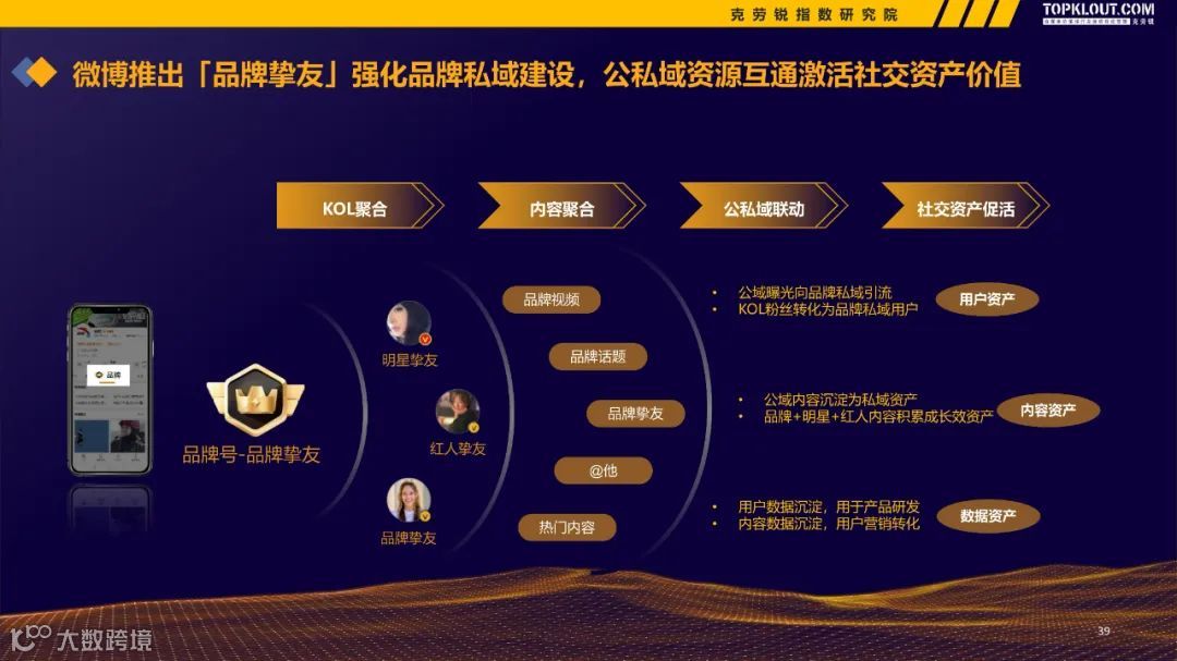 2022-2023广告主KOL营销市场盘点及趋势预测