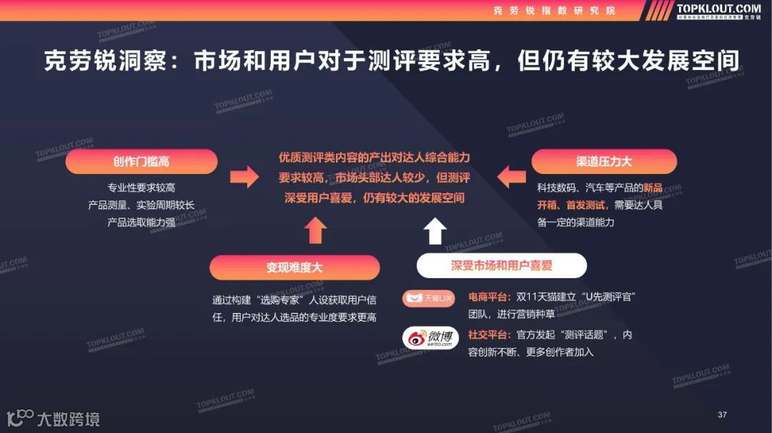 2022测评类内容生态及营销价值洞察