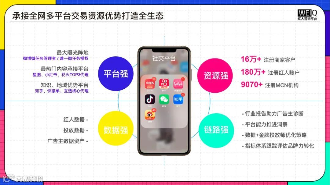 2022年618年中盛典营销洞察报告（附下载）