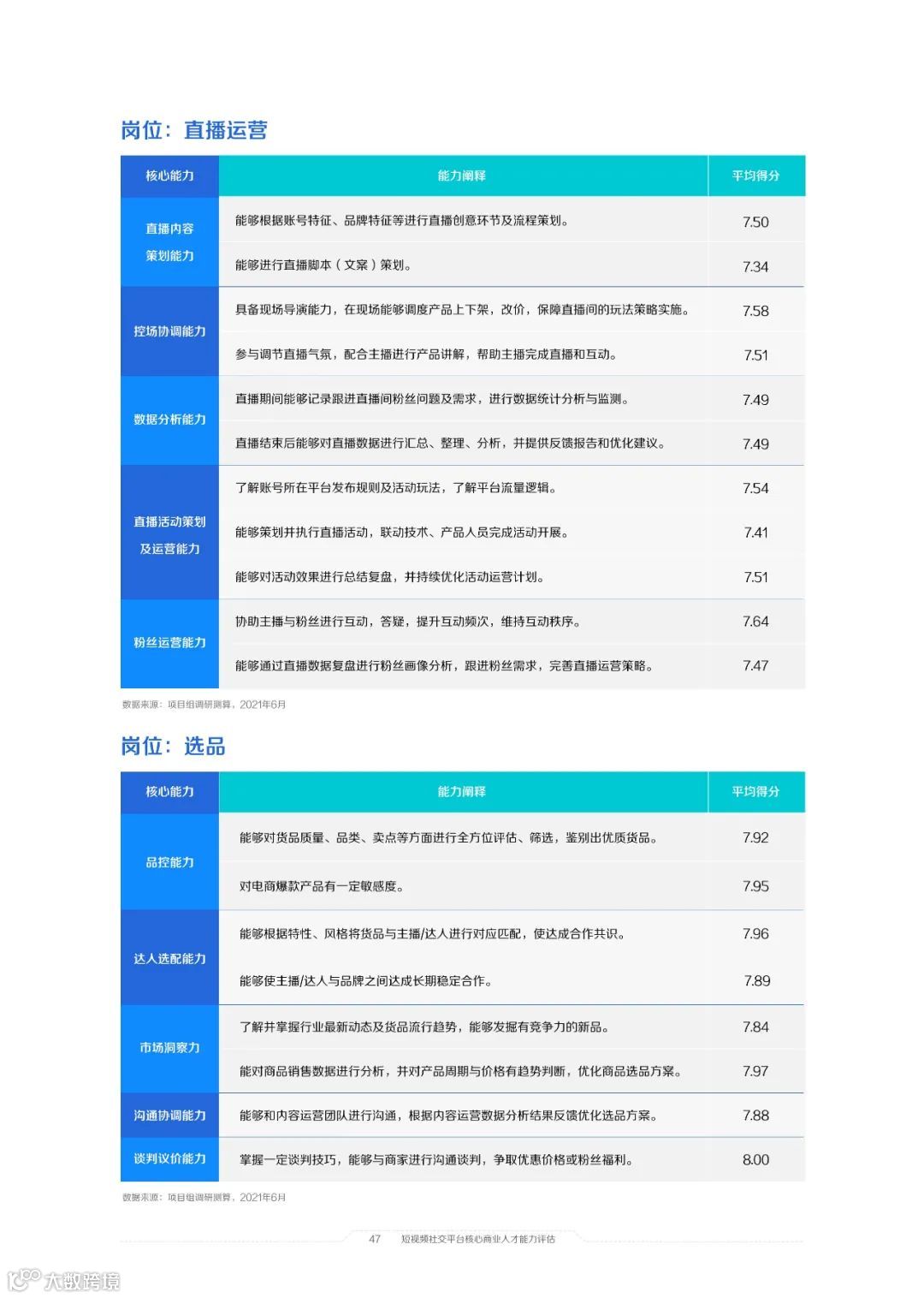 2021中国短视频和直播电商行业人才发展报告