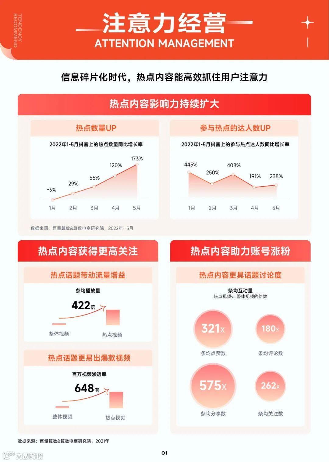 抖音热门内容跟拍手册