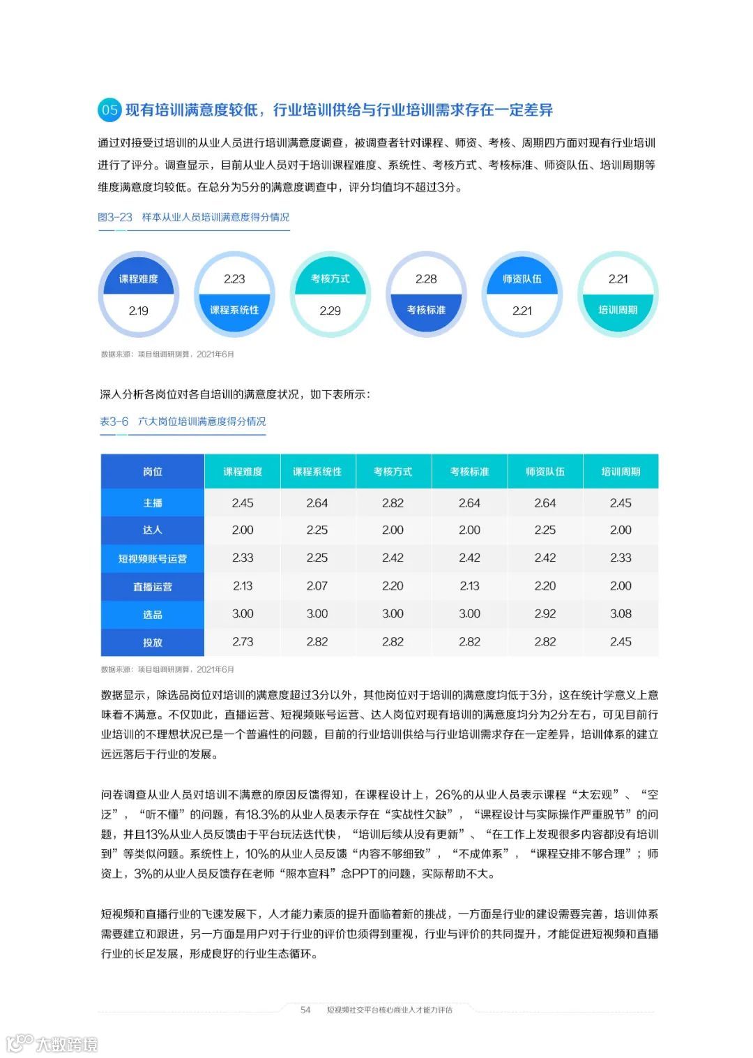 2021中国短视频和直播电商行业人才发展报告
