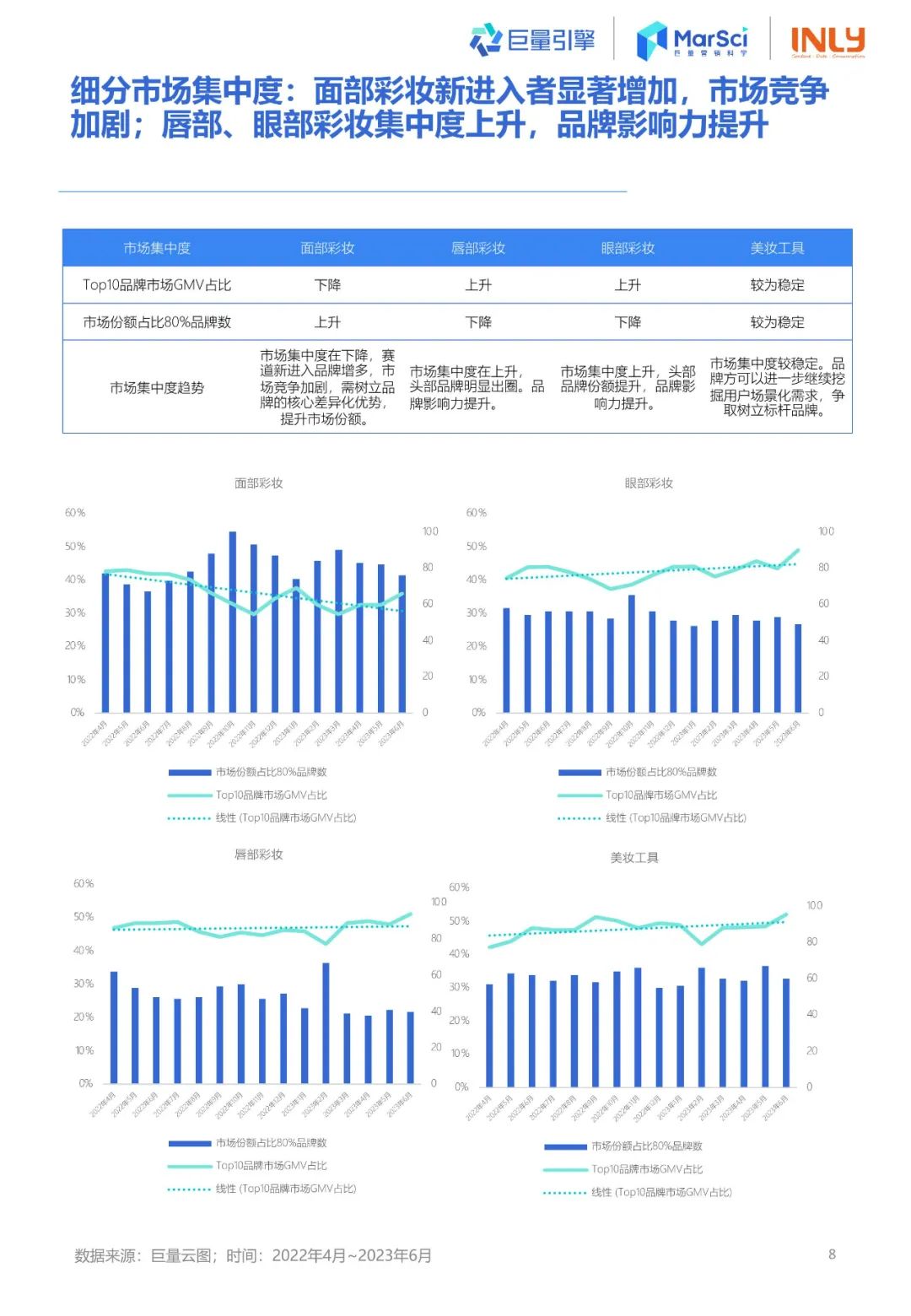 2023国货彩妆行业趋势洞察报告