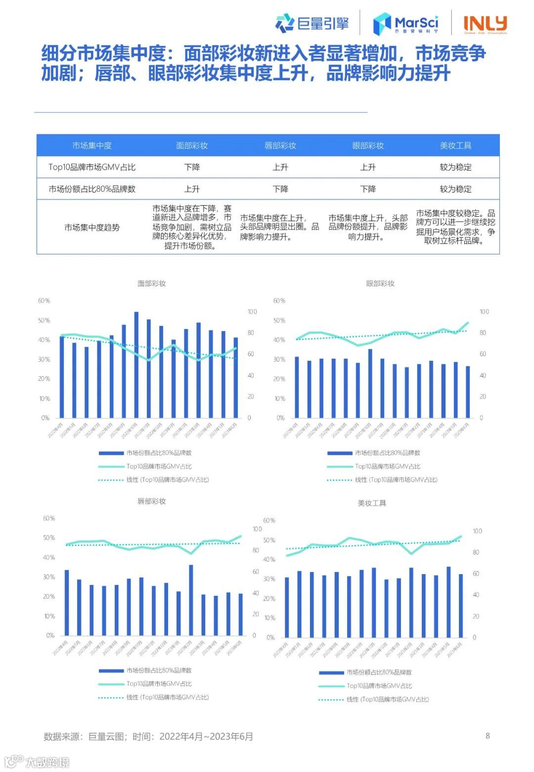 2023国货彩妆行业趋势洞察报告