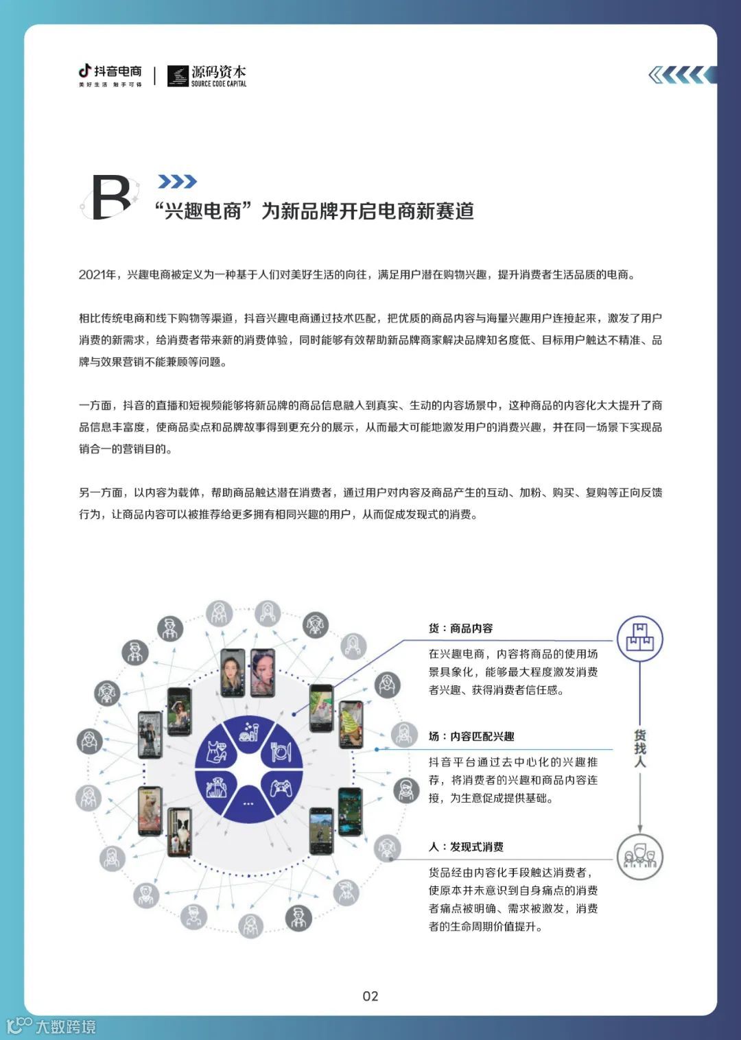 新品牌成长趋势白皮书