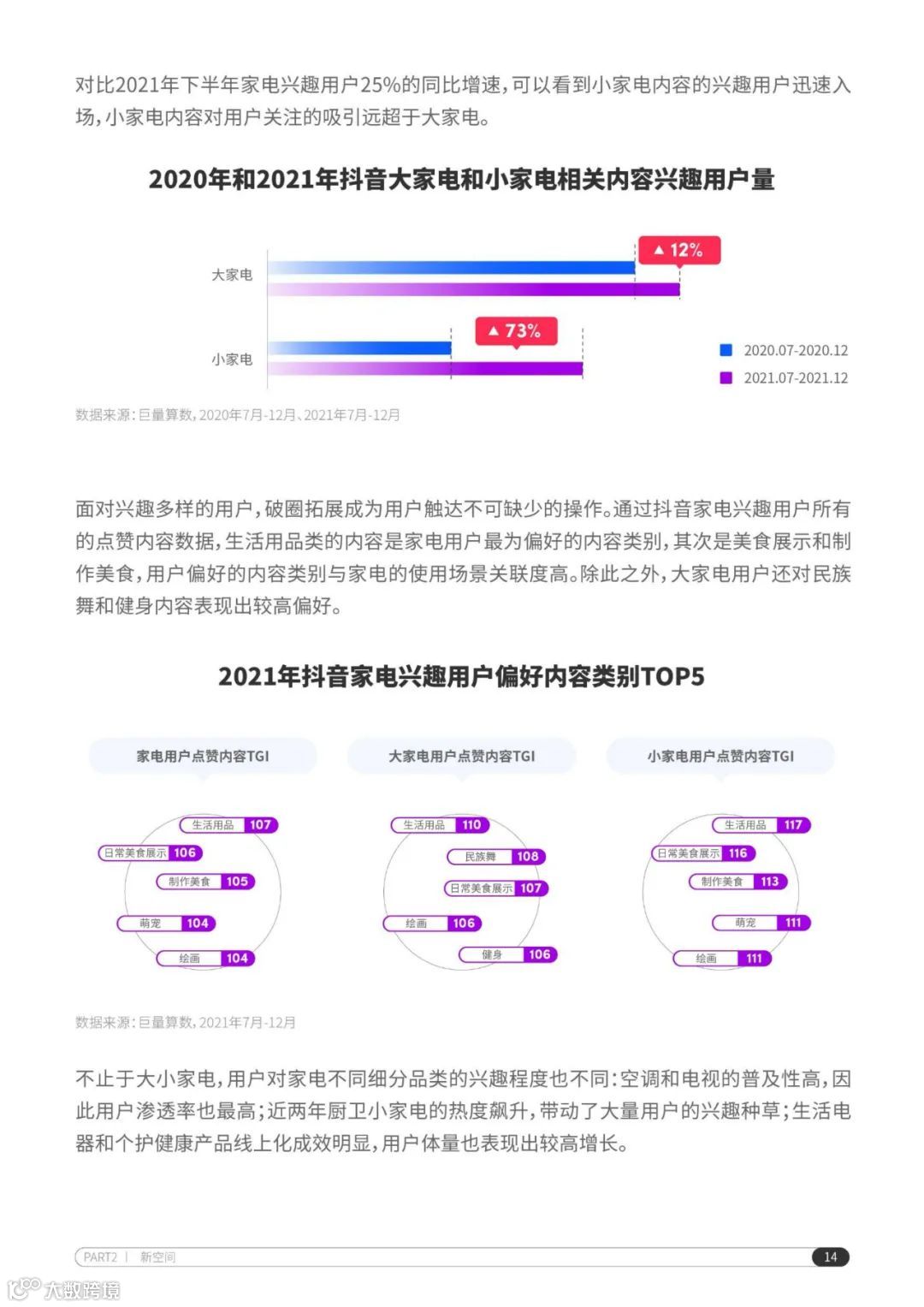 2022抖音电商家电行业洞察报告（附下载）