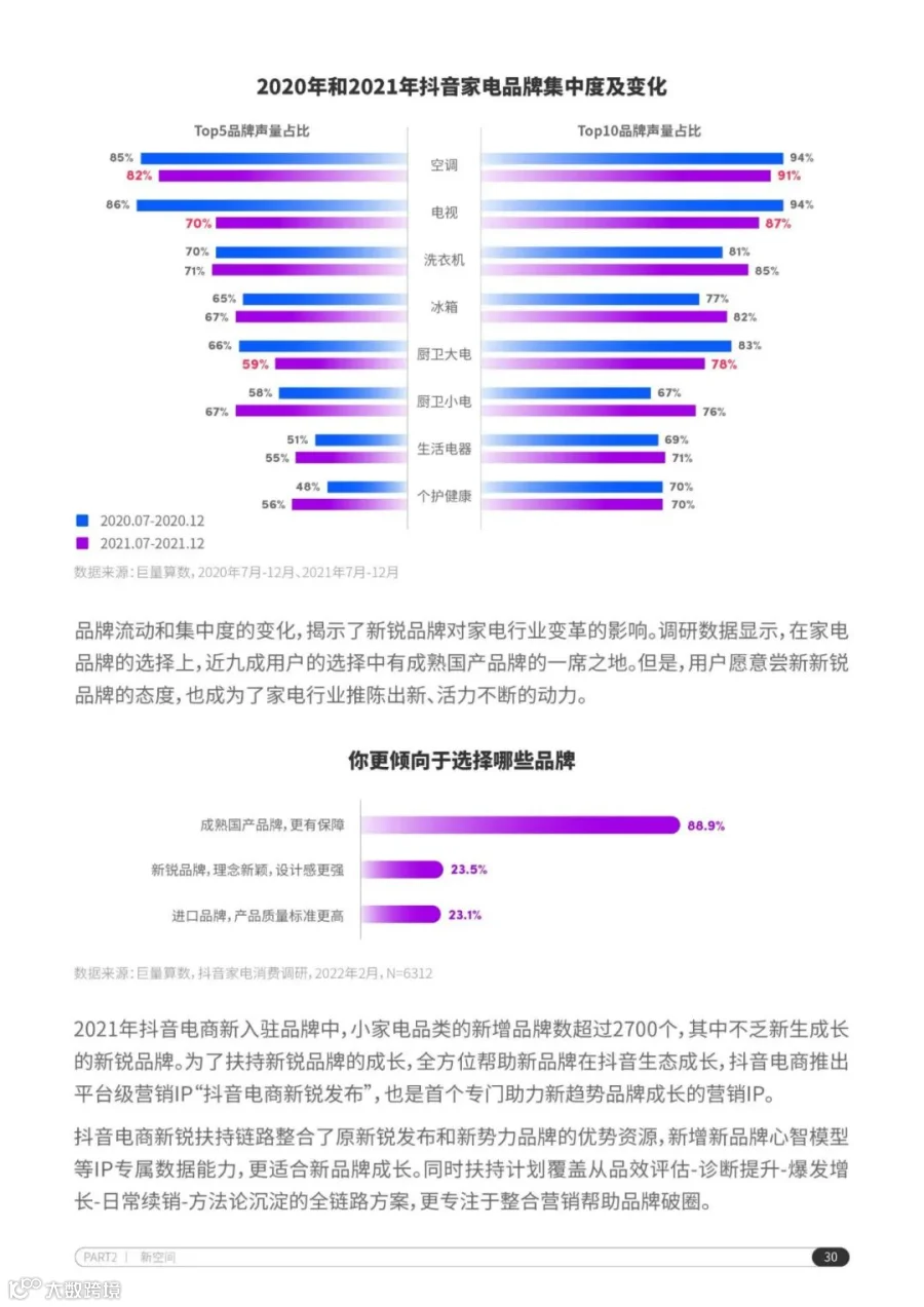 2022抖音电商家电行业洞察报告（附下载）