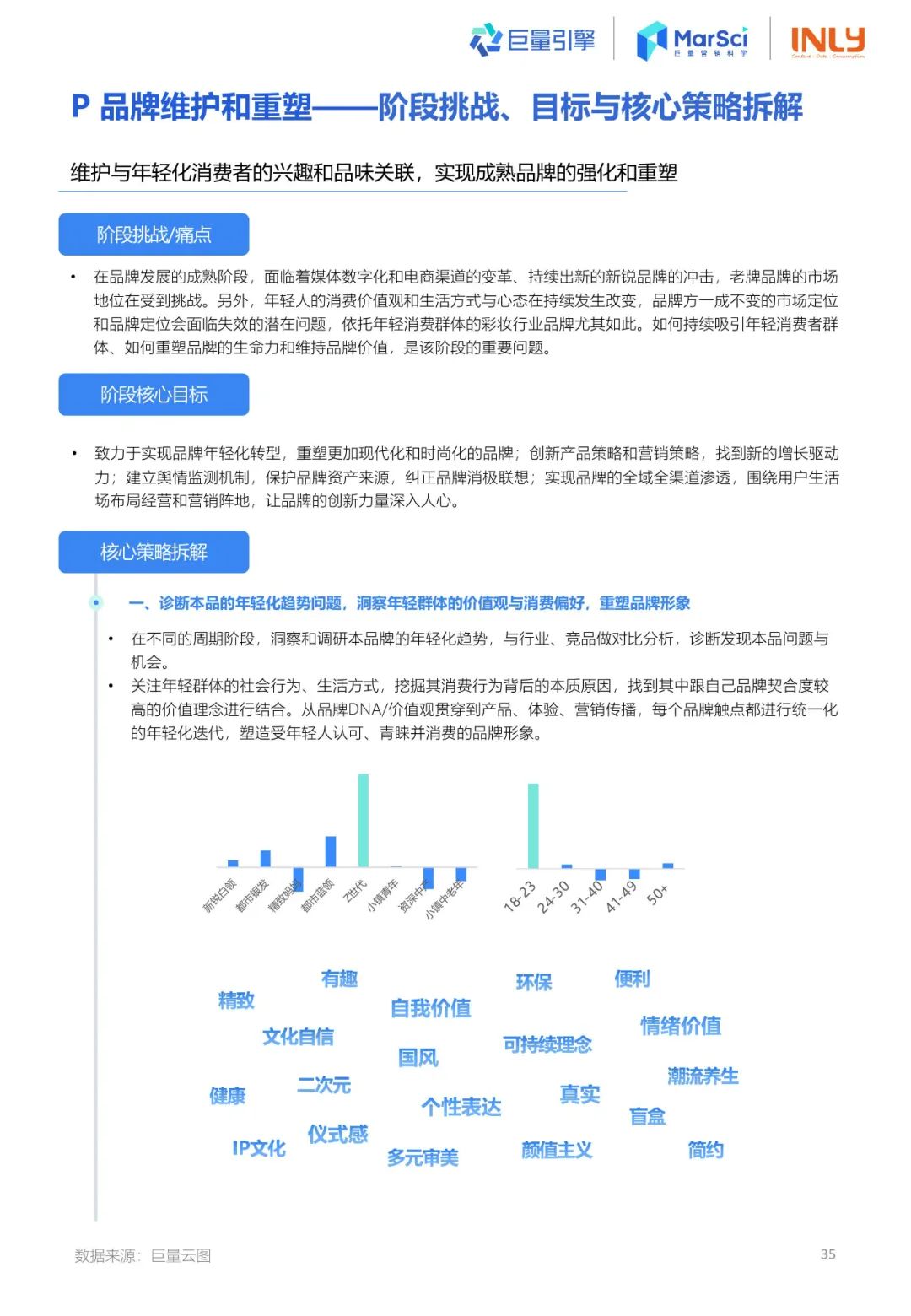2023国货彩妆行业趋势洞察报告