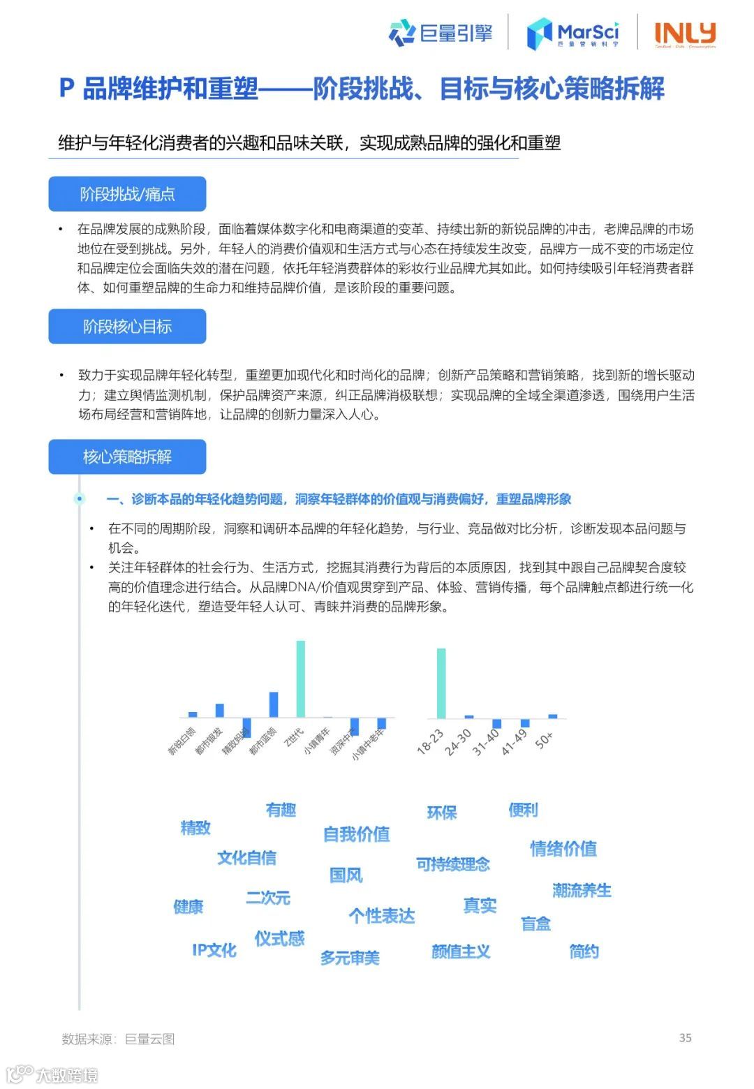 2023国货彩妆行业趋势洞察报告