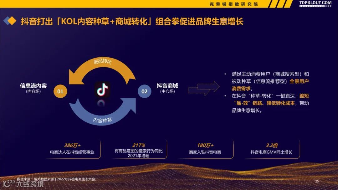 2022-2023广告主KOL营销市场盘点及趋势预测