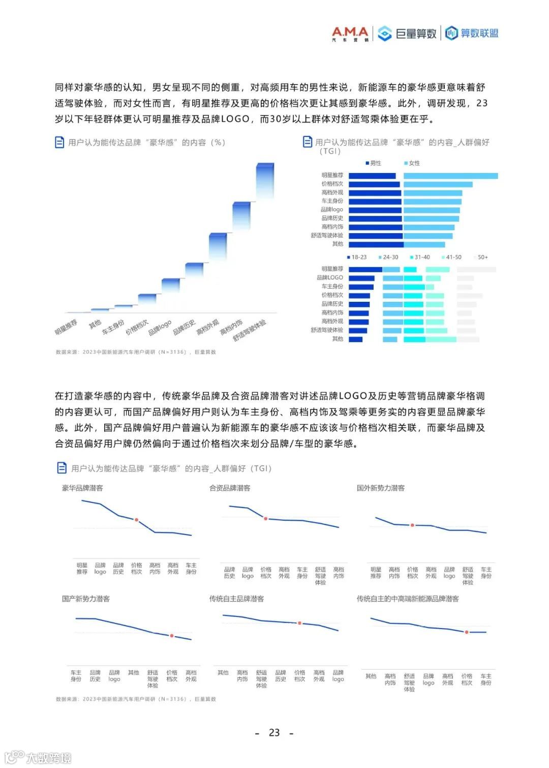 2023中国新能源汽车趋势洞察白皮书