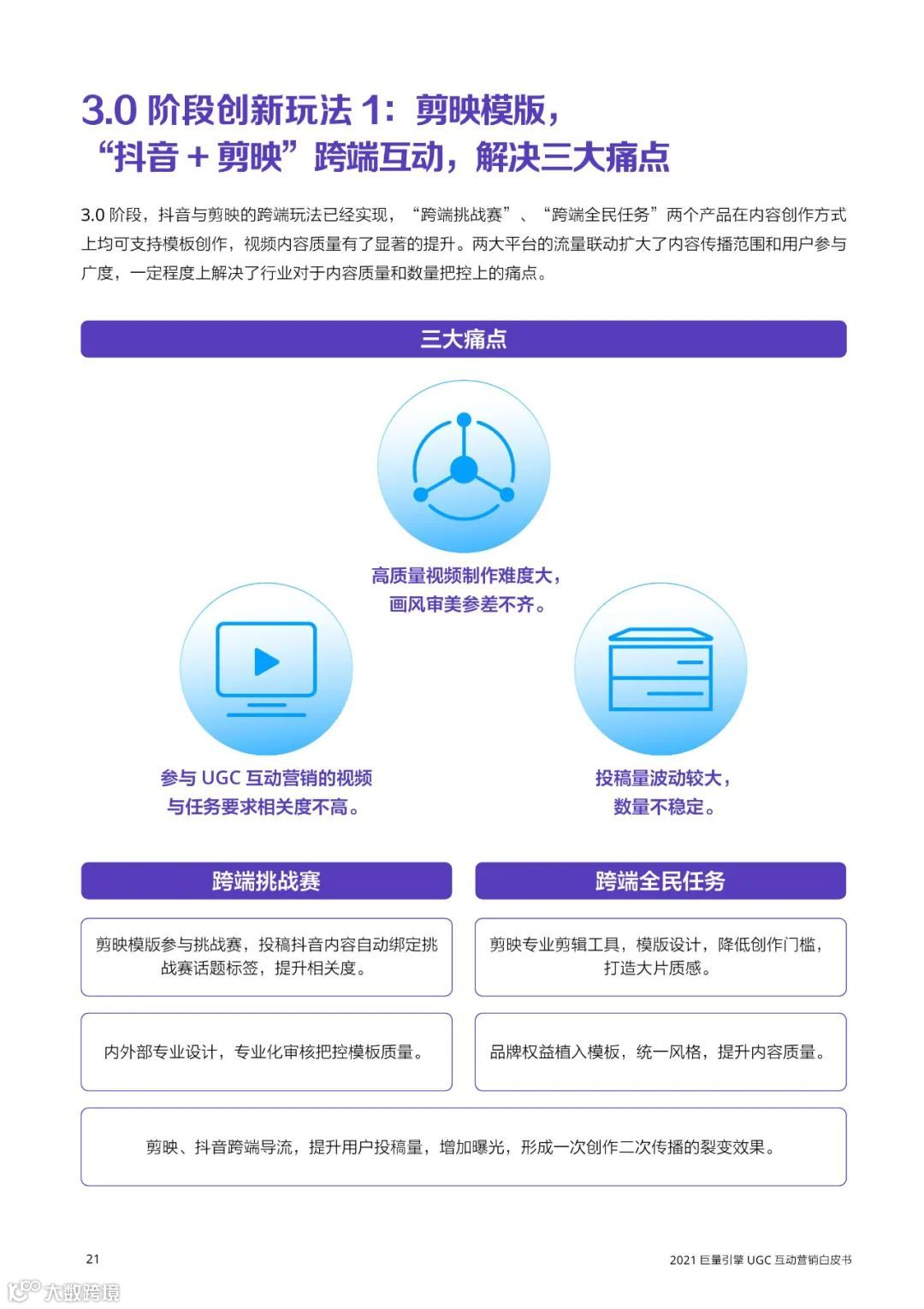 2021巨量引擎UGC互动营销白皮书（附下载）