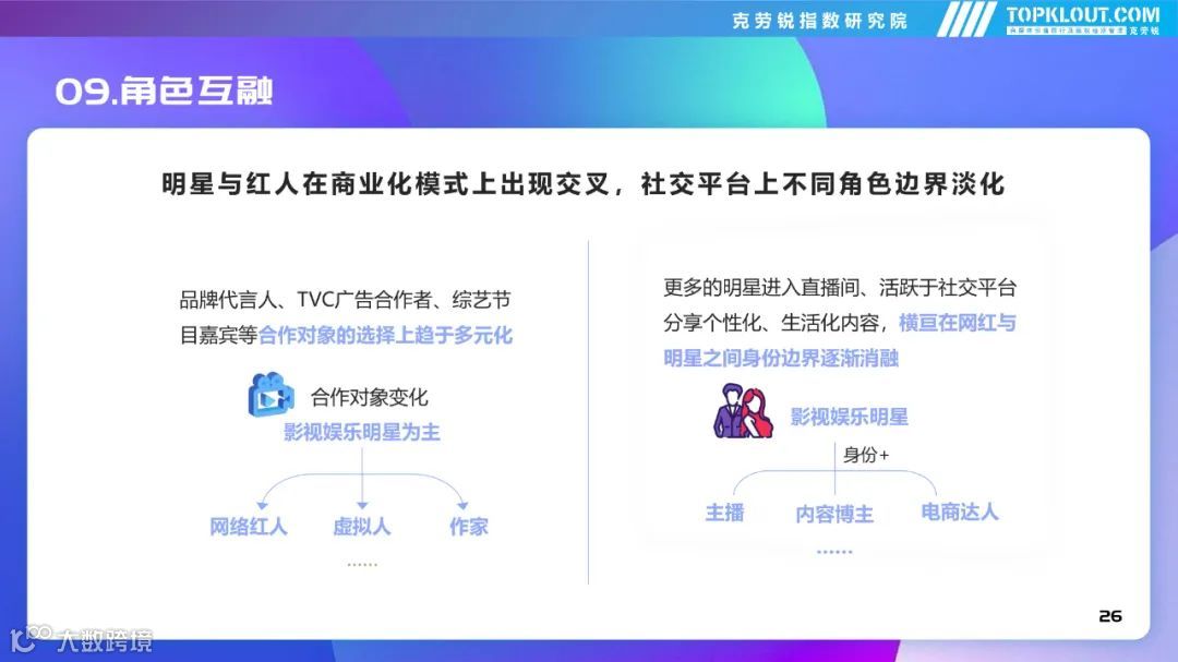 2022年社交平台内容营销盘点