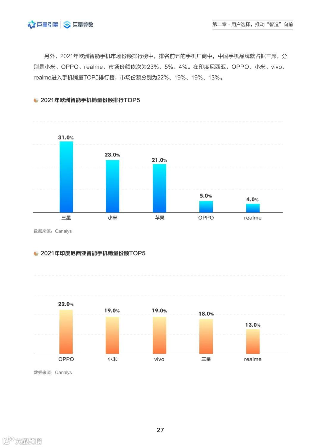 2022中国智造观察报告（附下载）